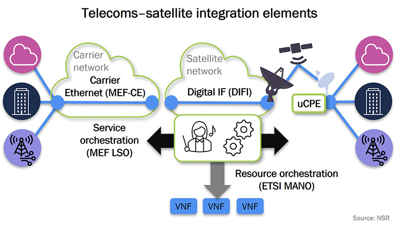 5G生態系統將是衛星和地面網絡無縫集成的關鍵