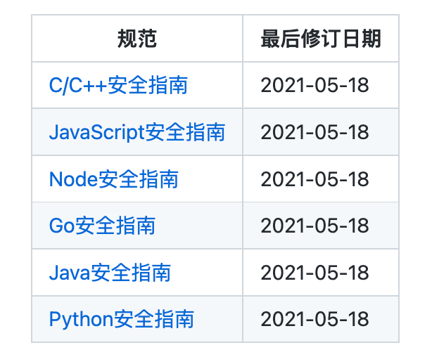 在 Ubuntu 等非 Nix 操作系统上安装和使用 Nix 包管理器 它有超过 80,安装000 个软件包