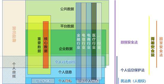 一文解读数据安全法规