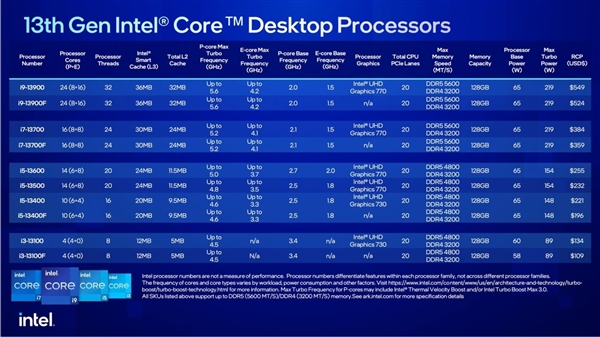 13代CPU+40系GPU 笔记本和台式机区别有多大？