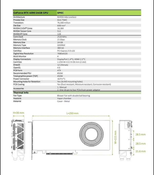 暴力涡轮风扇RTX 4090再次现身：噪音令人崩溃