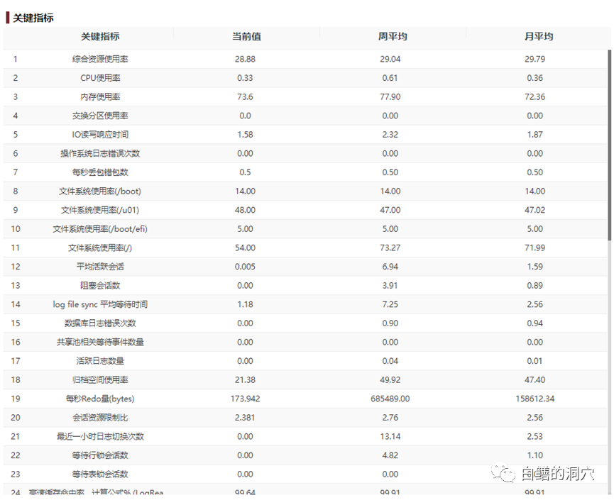 从监控到诊断：数据的力量