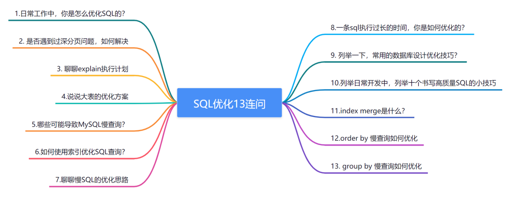 SQL优化13连问，收藏好！