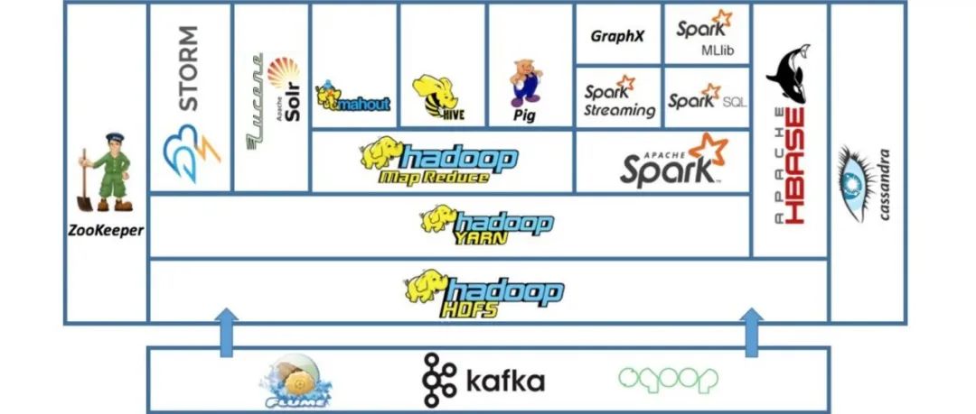 你不知道的！Hadoop 十大事实揭秘