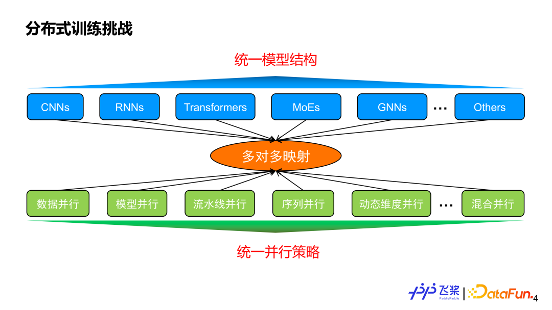 腾讯黑鲨游戏手机3发布：自带物理挂 价格惊喜 腾讯黑鲨科技召开线上发布会