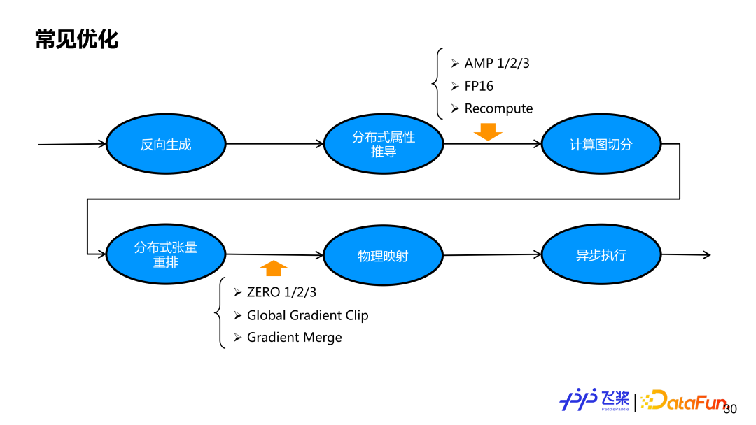 在MySQL中，where 1000<=字段<=2000的语句会查询出什么结果？ 这个值都是询出0或1