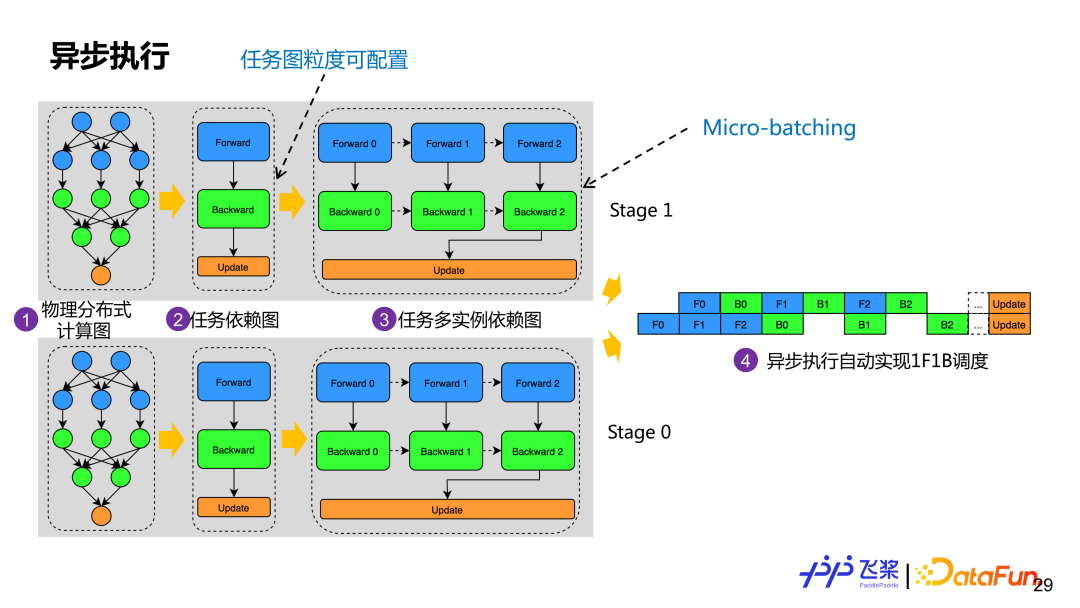 《鬼谷八荒》正式版上线后 张三称《鬼谷2》已创建文件夹 荒正后张史低75折同时开启