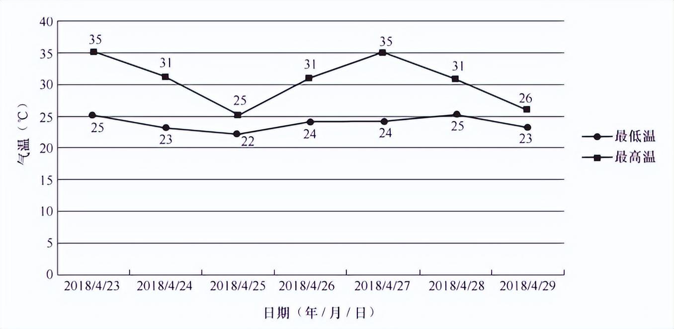 数据可视化有哪些方式？