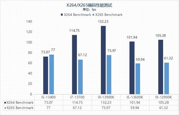 北京：今年将实现GDP增长6.5%左右目标 5万套保障房建设超额完成