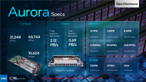 5倍于ChaGPT Intel推出Aurora genAI大模型：1万亿参数