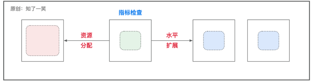 数据库：MySQL、HBase、ElasticSearch三者对比 不涉及别的存储引擎)