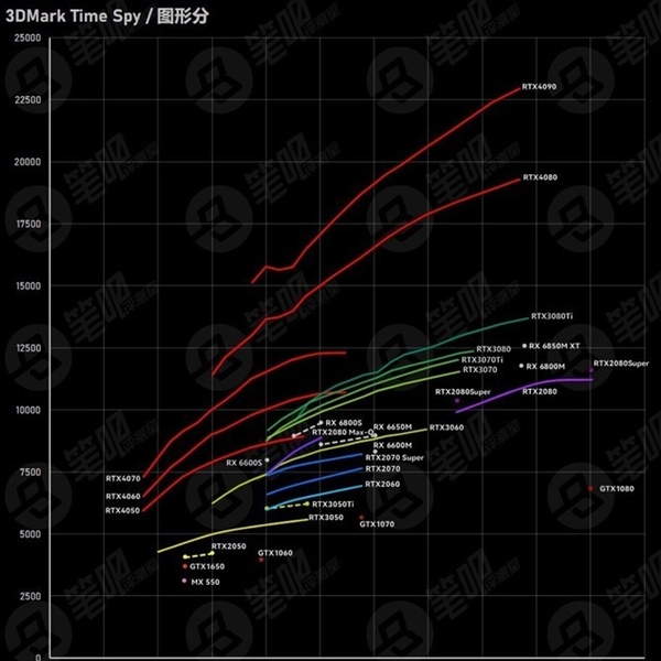 新款宝马X6正式上市！百公里加速5.4秒 79.99万元起 - 【智车派新闻】日前