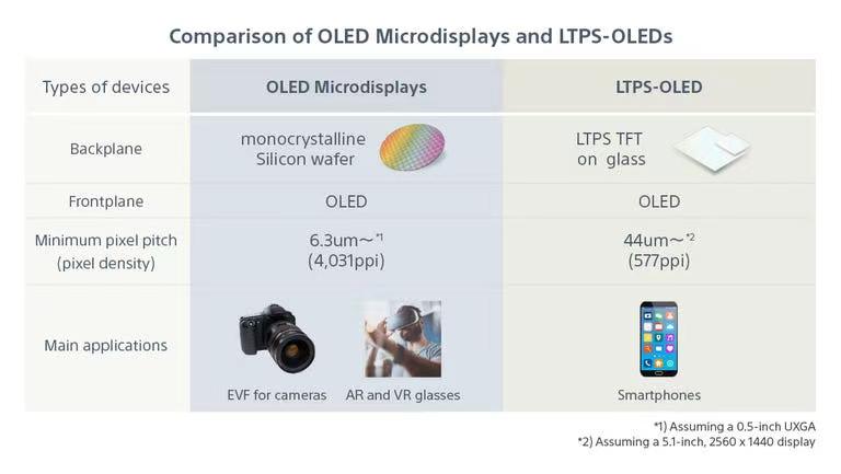 Micro-OLED和传统OLED之间的基本区别.jpg