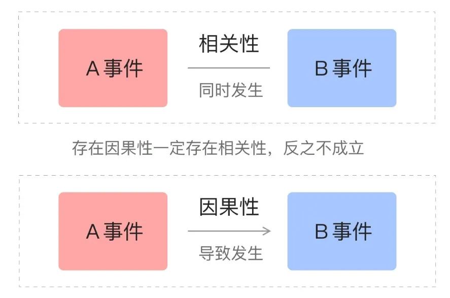 携程火车票基于因果推断的业务实践