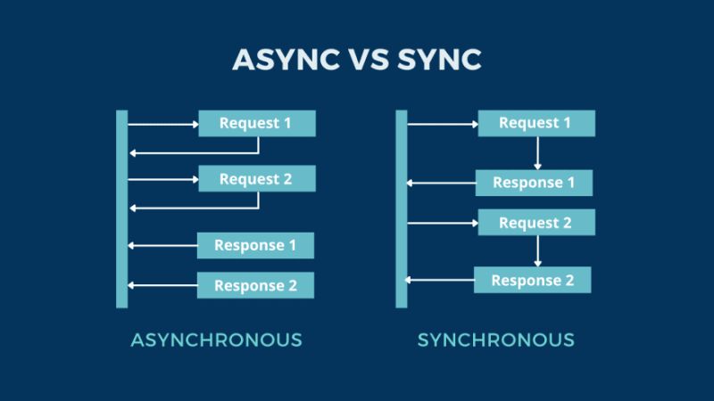 Python 中的 AsyncIO 基础知识