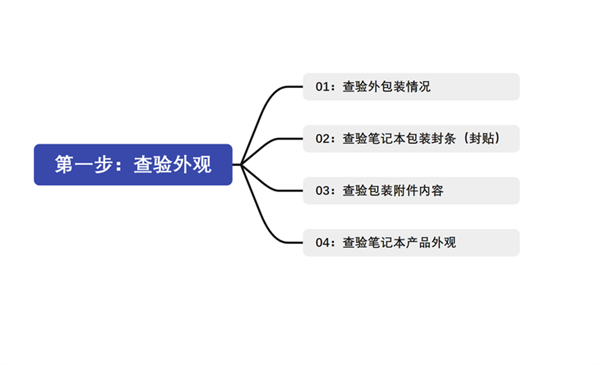 「新能源出行」新能源汽车有哪几种？看完就懂了