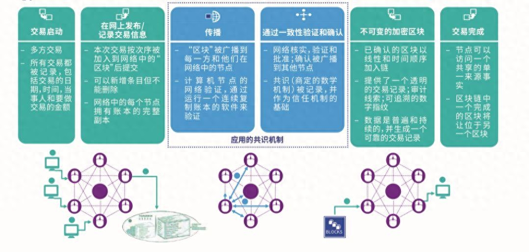 区块链应用架构：实现去中心化的安全性