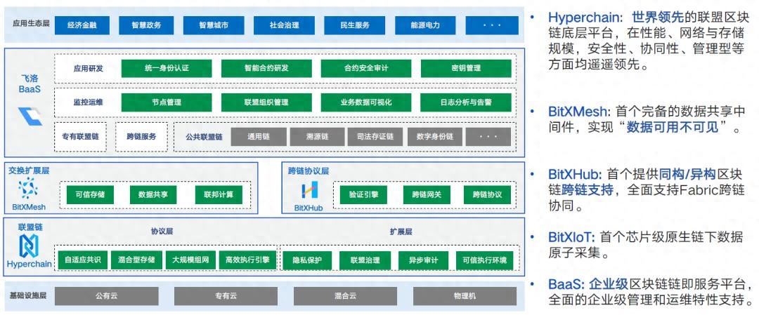 区块链应用架构：实现去中心化的安全性