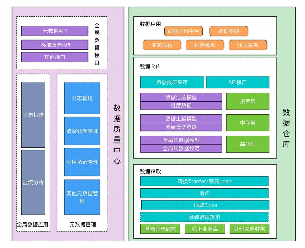 数据仓库与数据分析架构：驱动数据驱动决策