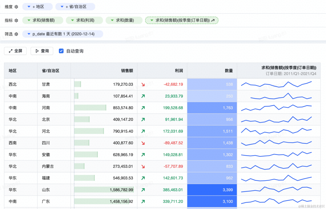 7月份单月猛增9282亿元 货基规模首次逼近9万亿大关 货基总规模达到13.83万亿元