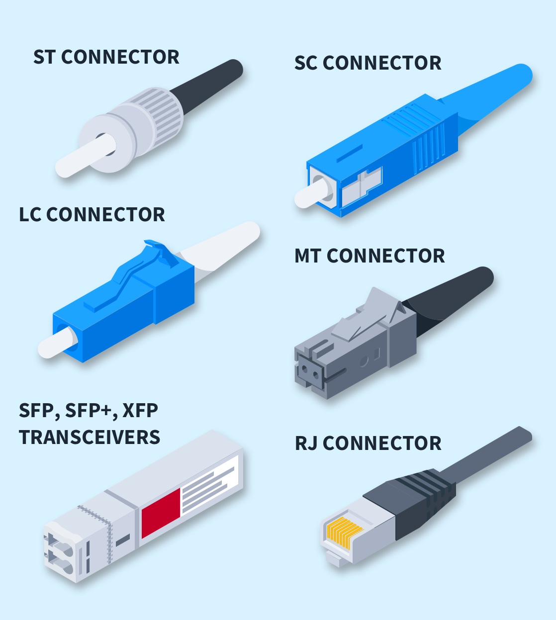 以太网布线要点：连接器和电缆管理