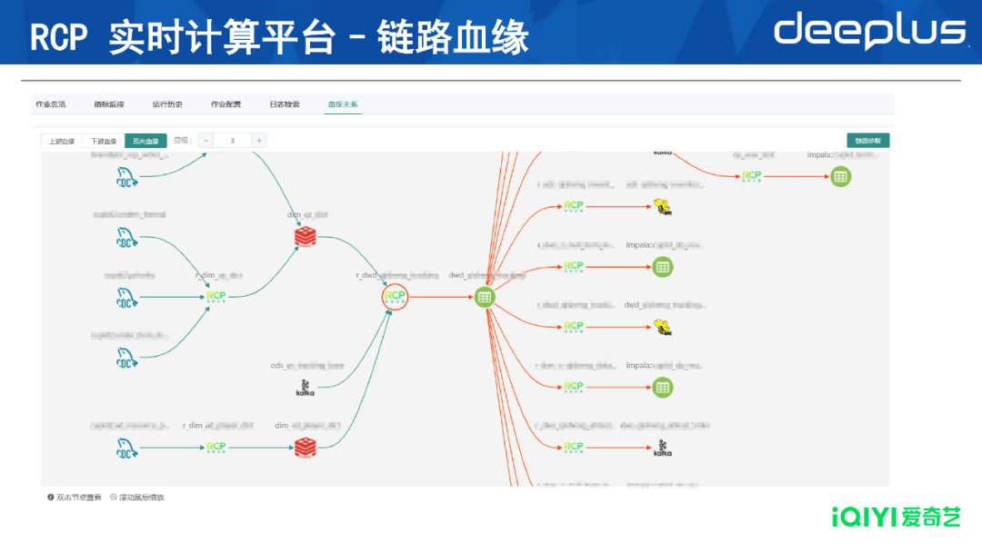 三大运营商各有亮点 中国广电基本达标