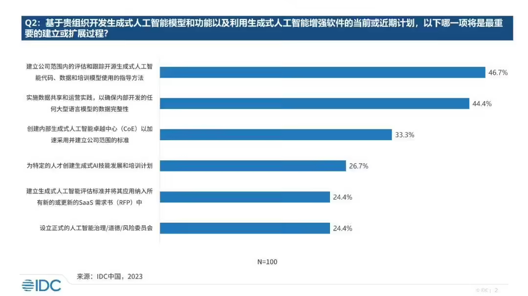 ▲ 图源 IDC 咨询官方公众号