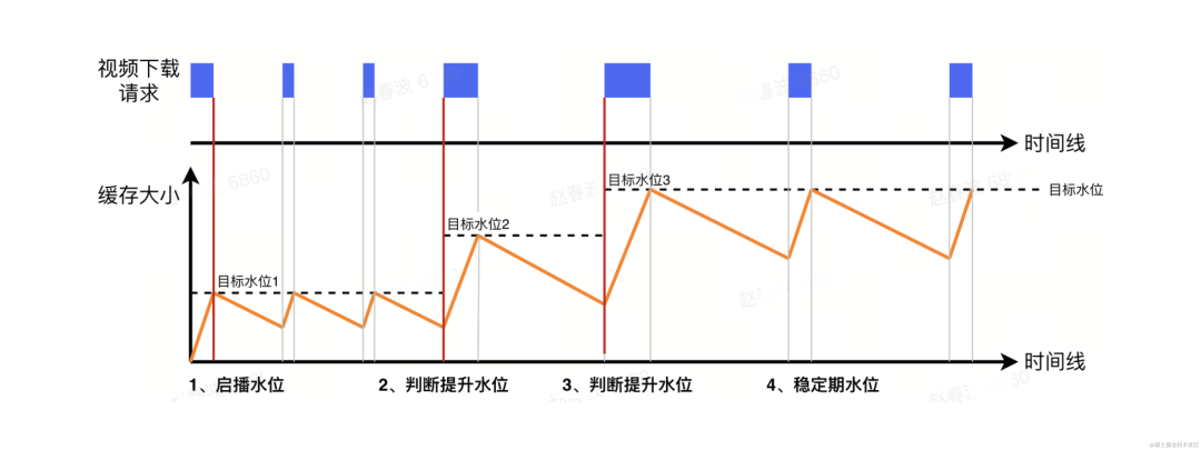 日本战国题材《战国王朝》新预告介绍钟楼建造 以促使村庄繁荣发展