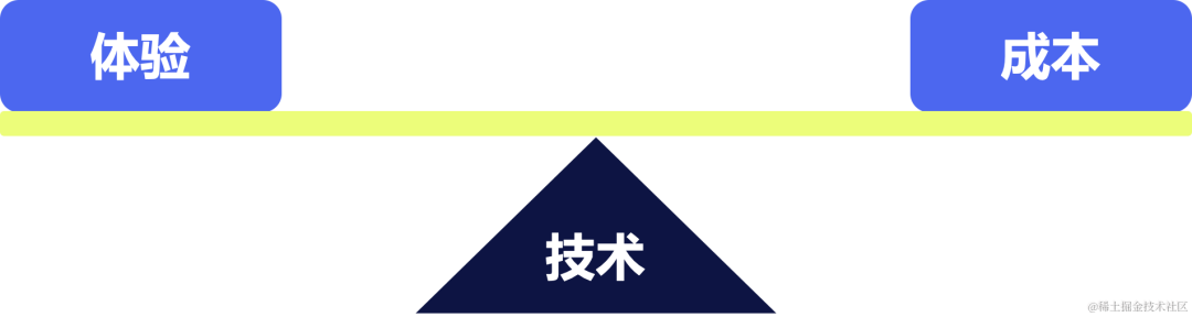 王者荣耀吸金2.2亿美元 7月全球热门移动游戏收入排行榜 Sensor Tower商店情报数据显示