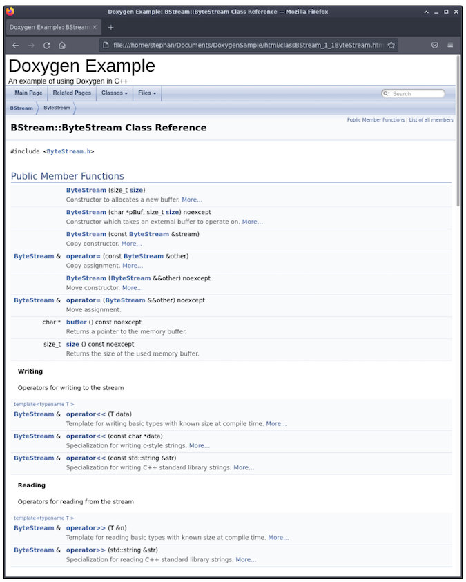 A screenshot of the C++ example of using Doxygen showing the Byte Stream Class Reference. The categories in the list are public member functions, writing (operators for writing to the stream), and reading (operators for reading from the stream)