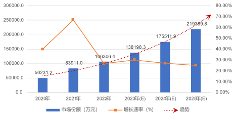 欺骗防御技术市场发展预测