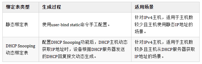 朝云集团(06601.HK)发布公告：稳定价格期间结束及超额配售权失效