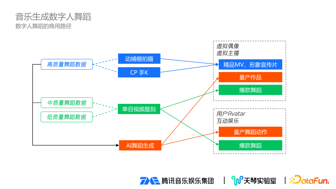 房产圈的知识焦虑谁来破? 因此在第一条曲线结束之前