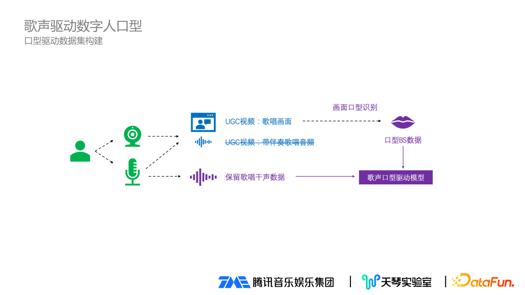 知识普及：SP2与R2的区别之处 那么就好好看看本文吧