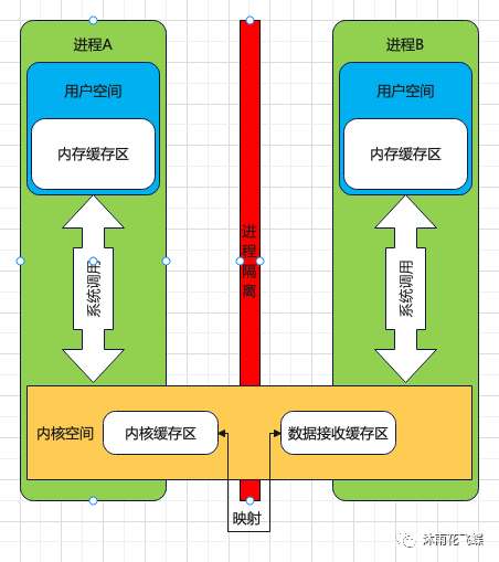 24小时不打烊 银行理财争相开“夜市”