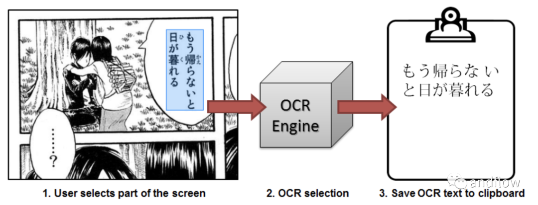 Oracle中查询rownum和rowid的区别