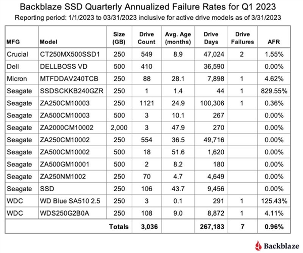 再聊一下那SQL Server 行不能跨页的事 下那r行大概 20k 的跨页数据