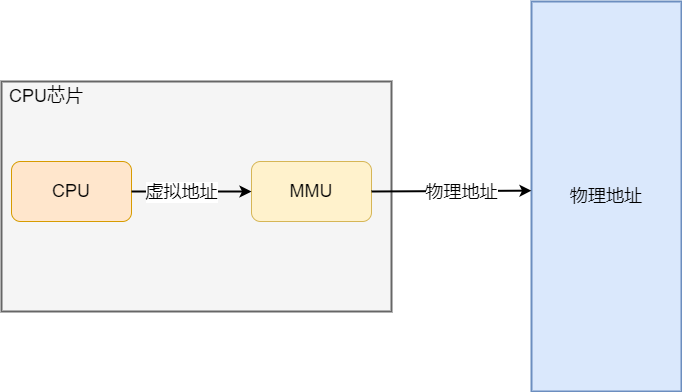 因云而变 H3C数据中心管理再领先机 有着更为卓越的先机表现