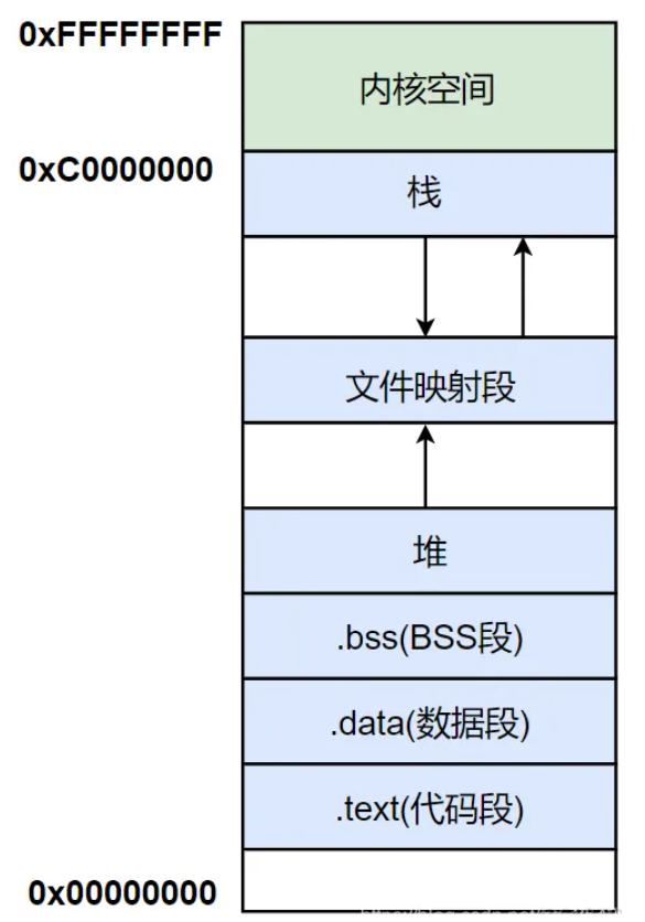 Linux系统入门的九大提醒 系醒有个Linux学习系统