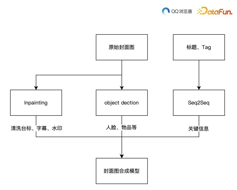 来自南方的魅族，度过了艰难的一年 发布会开始前两小时