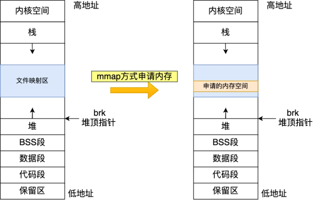 出货量第一的三星为何在手机AI芯片竞争中落后华为和苹果？ 中落不仅是后华华为