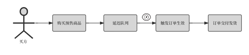 美图秀秀照片拼图怎么拼 