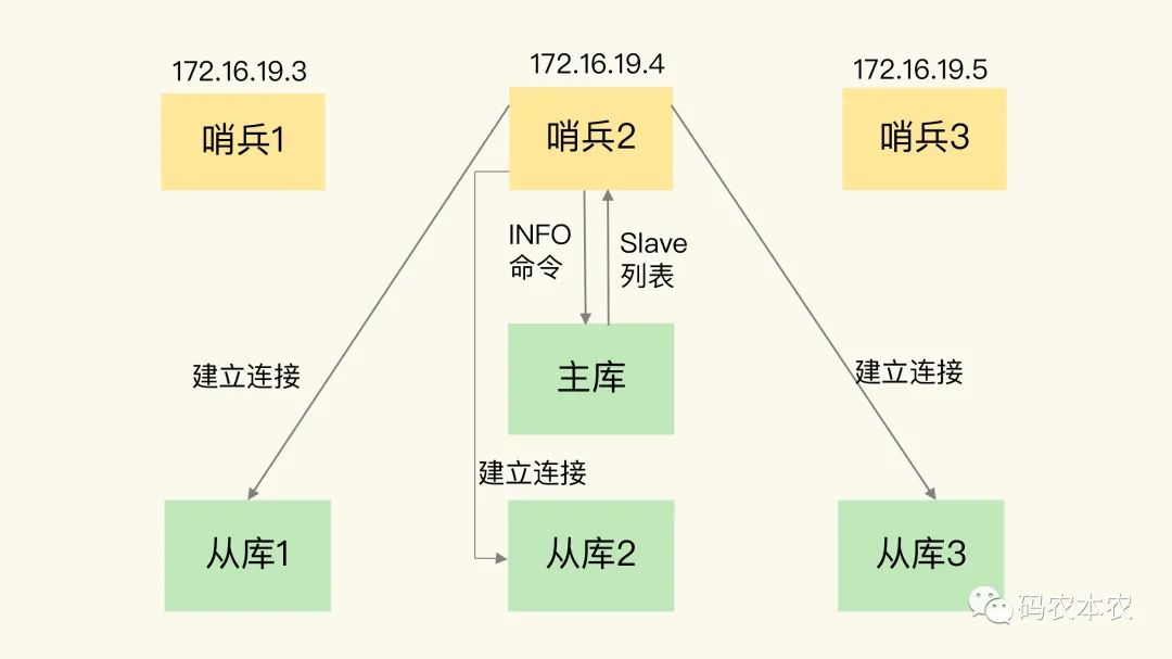 Redmi 10X官宣：浴霸四摄 首发天玑820 浴霸发布会结束后不久