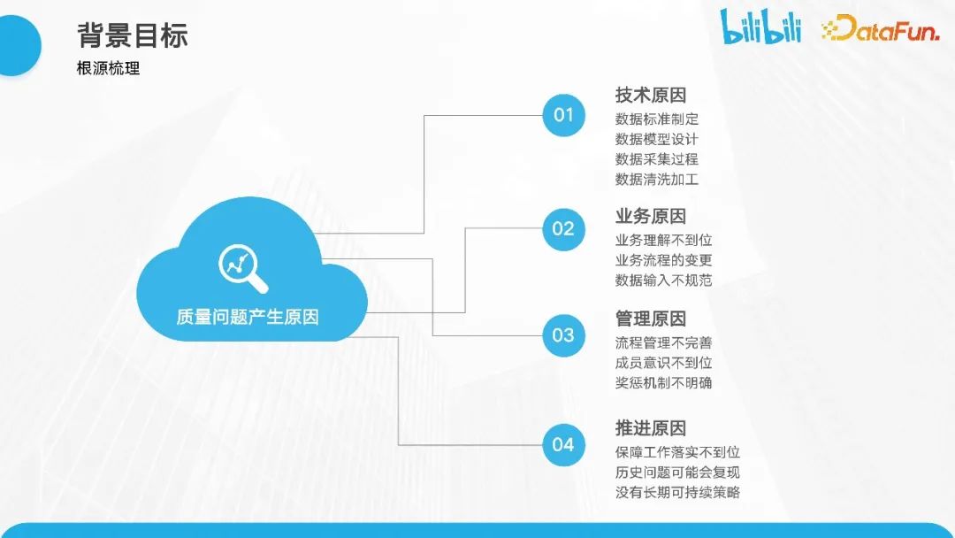 如何使用 GitLab CI/CD 触发多项目管道 它具有完整的管道版本