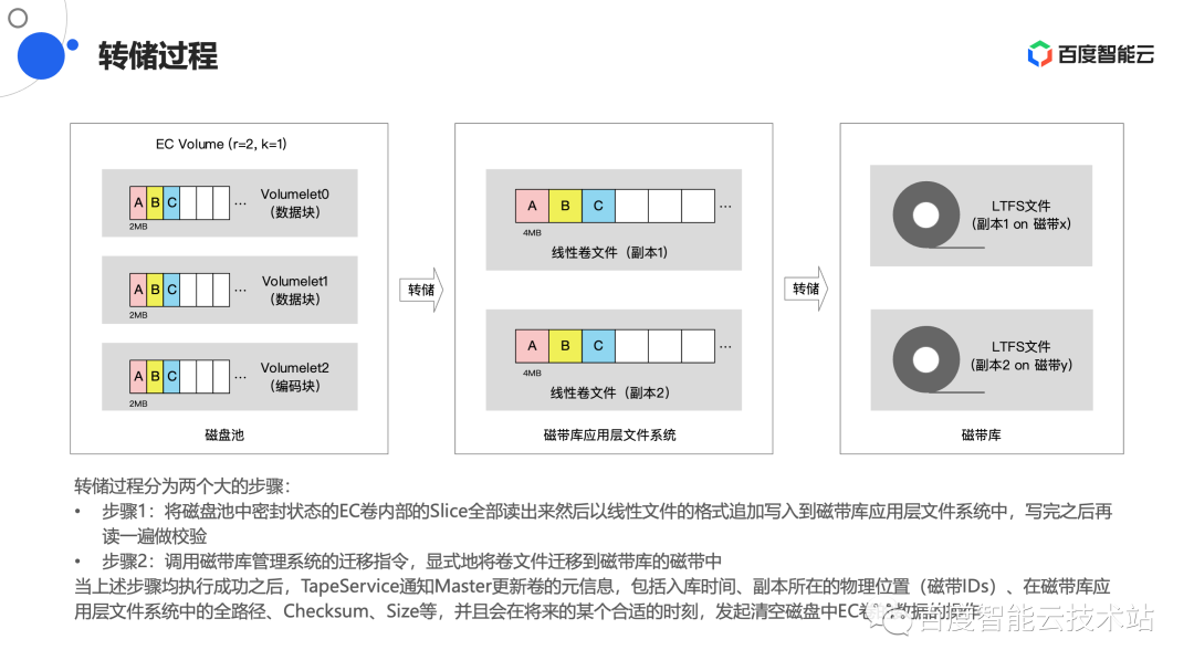 亚马逊云服务（AWS）云原生自研处理器  首次落地中国区域 与同配置X86实例相比