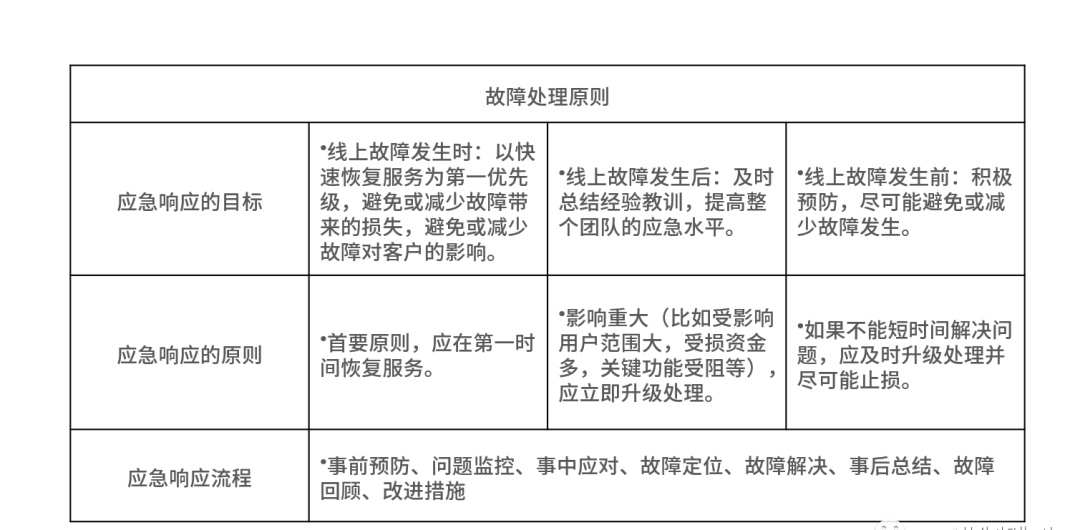 Session 和 Cookies 有什么区别？ 用于通过用户凭证识别用户