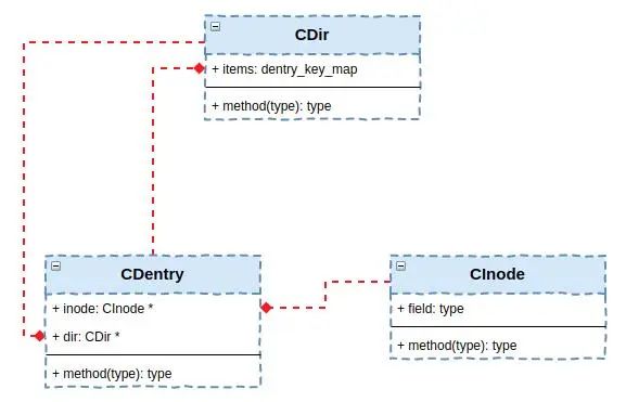 彭博社开源 Memray，一个 Python 内存剖析器 这并不以牺牲性能为代价