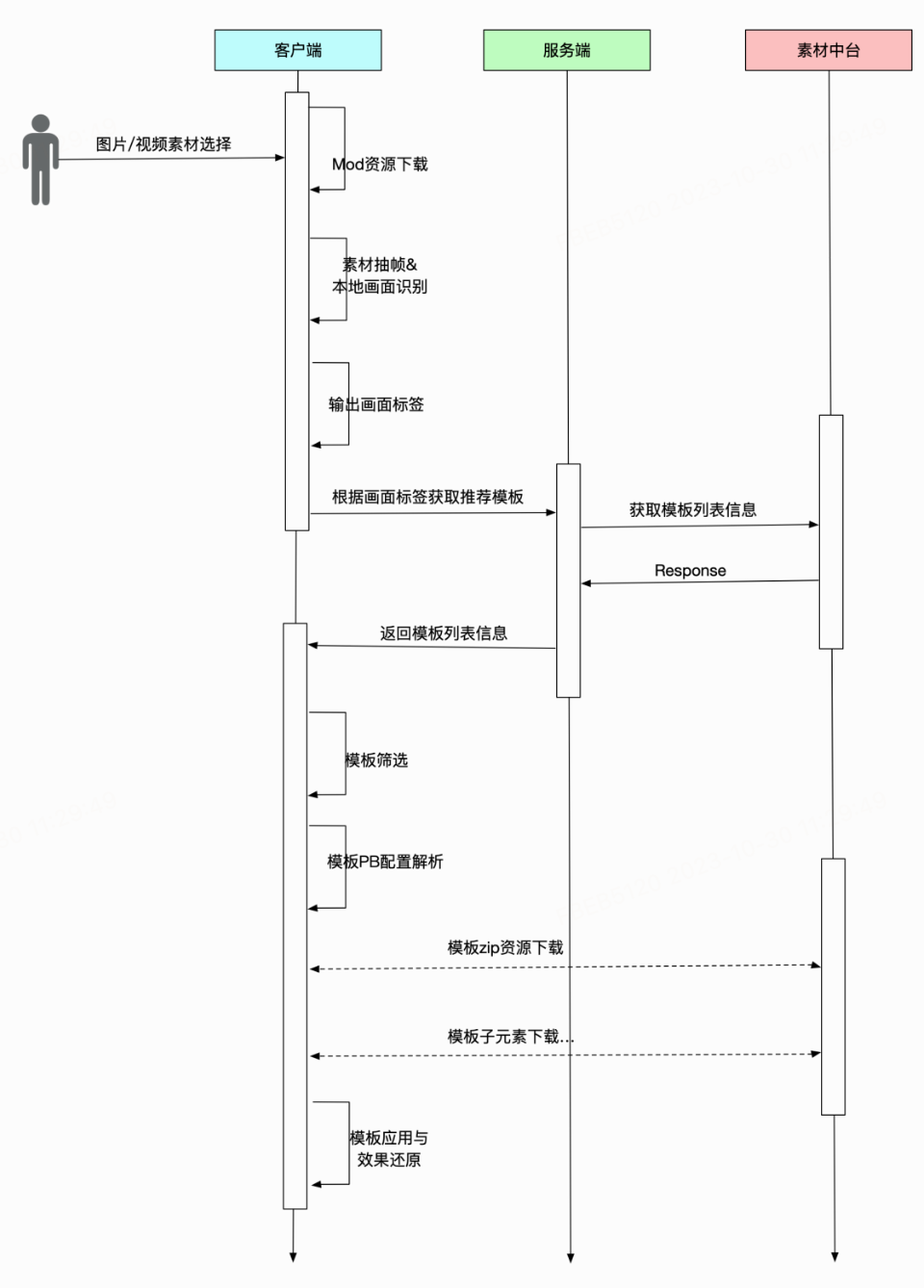 教你五分钟重装Windows 10！再也不怕笔记本蓝屏了 教你五分钟重装Windows 10