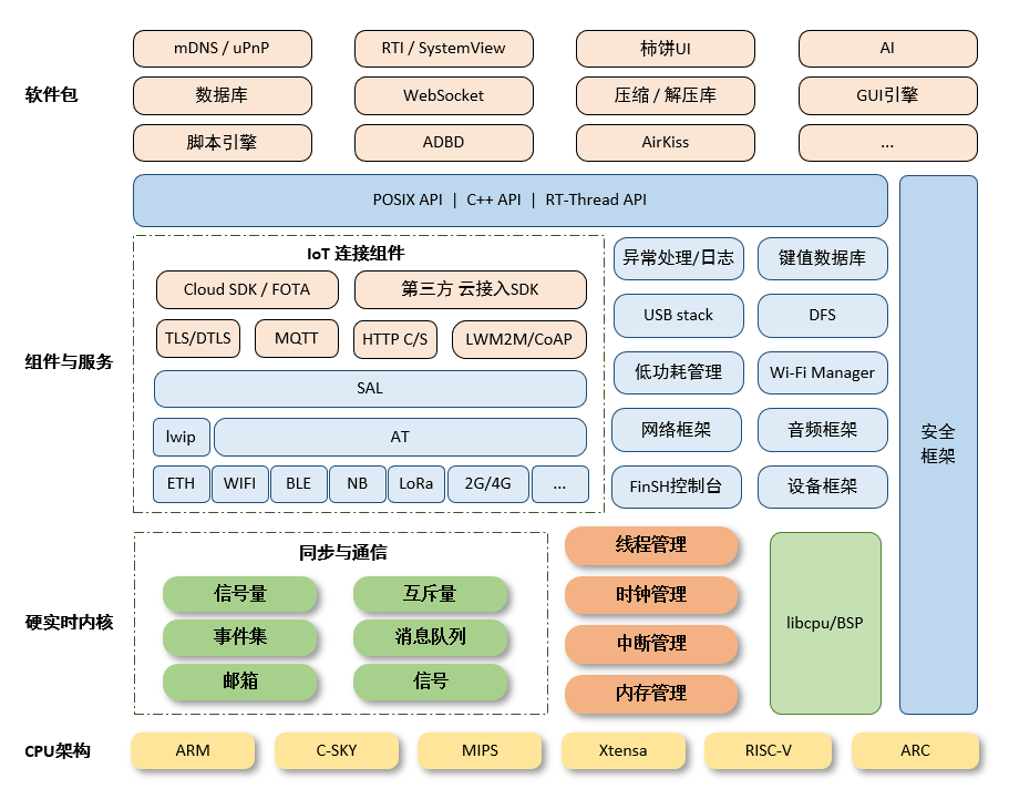 什么样的方案，夺得了CVPR自动驾驶挑战赛冠军？ 什么样的什样驶挑方案