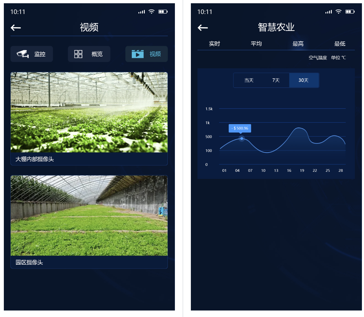 图数据技术调研以及业务实践 深度查询带来的难点